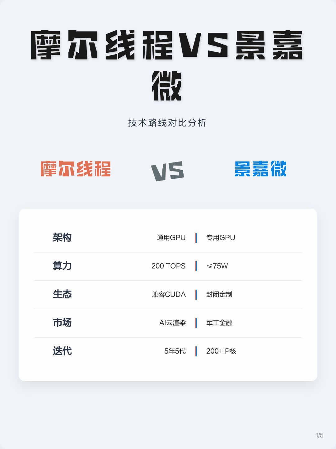 技术路线对比(各种技术路线优劣对比)六安市