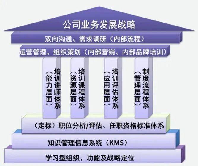 顶层战略架构咨询(顶层战略架构咨询工作内容)六安市