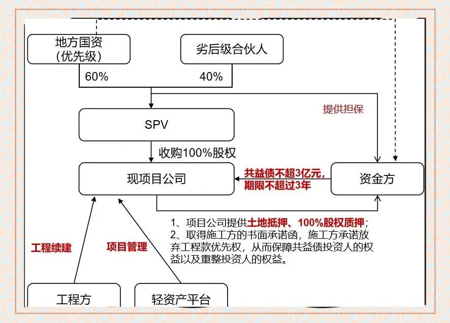 现金收购架构设计(现金收购的主要特点)六安市