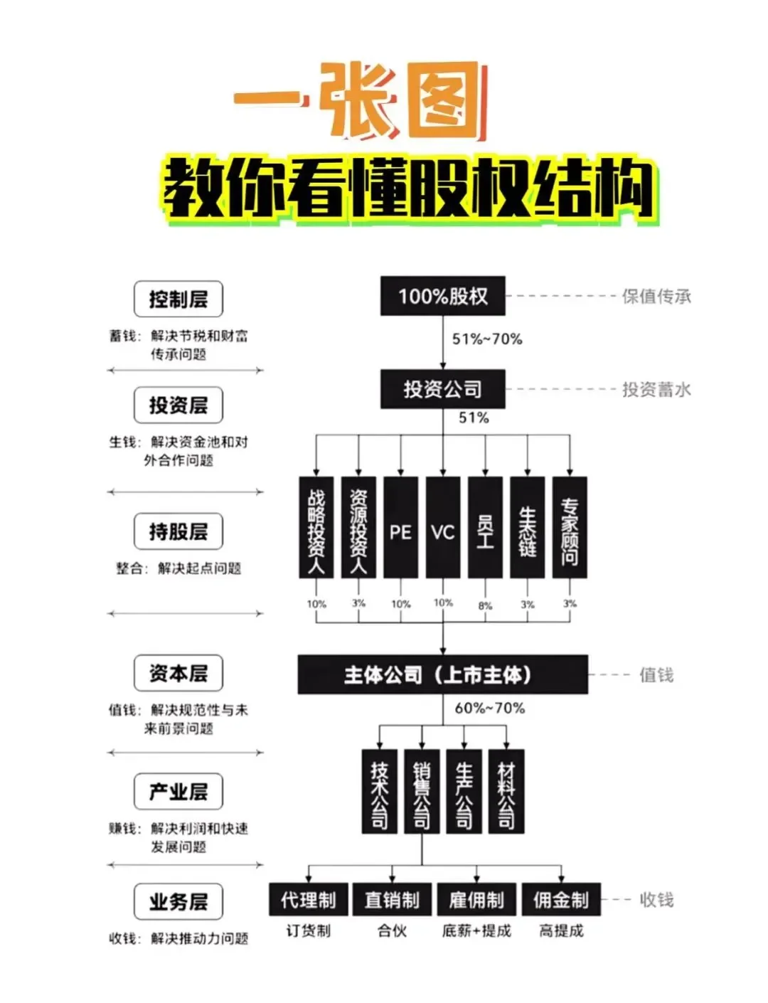 股权激励方案融资(股权激励和股权融资)六安市