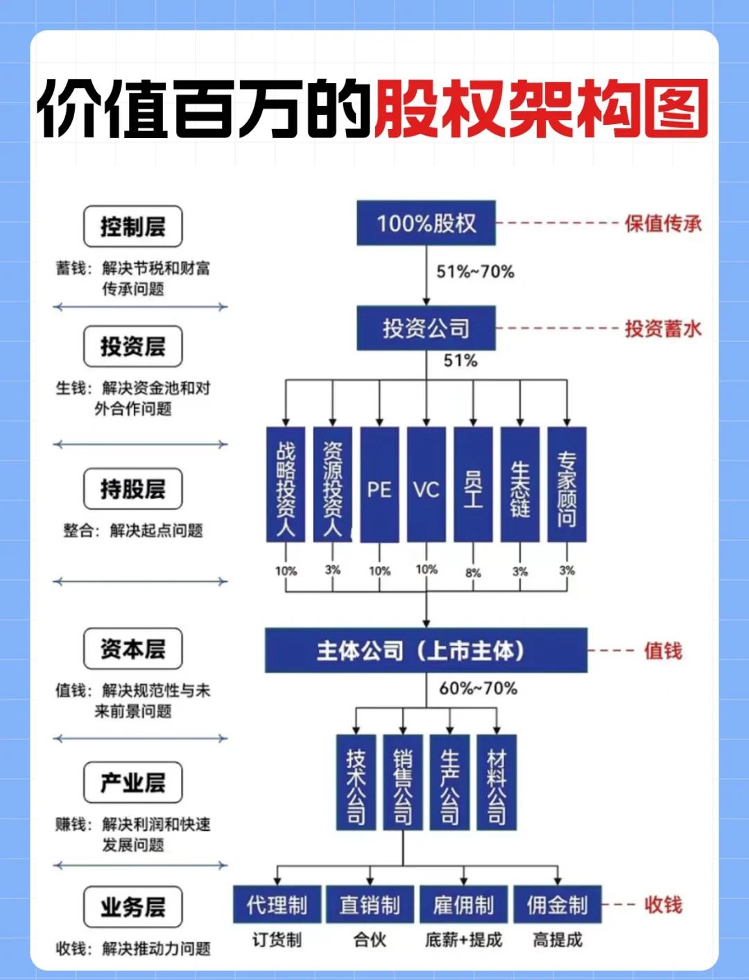 金字塔控股架构(金字塔公司组织架构图)六安市