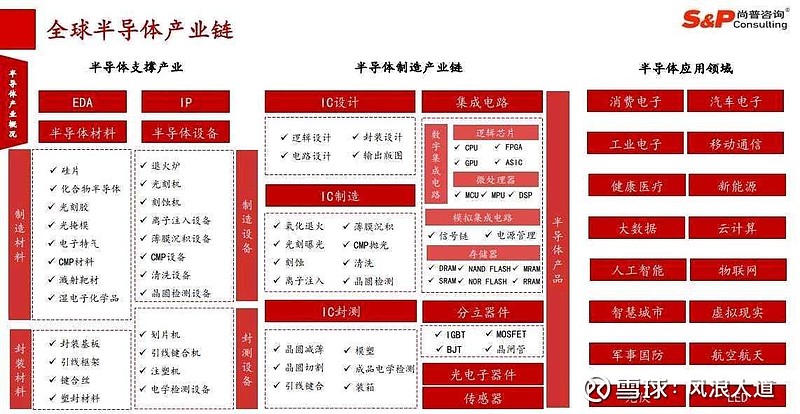 半导体咨询收费(半导体应用咨询工程师)六安市