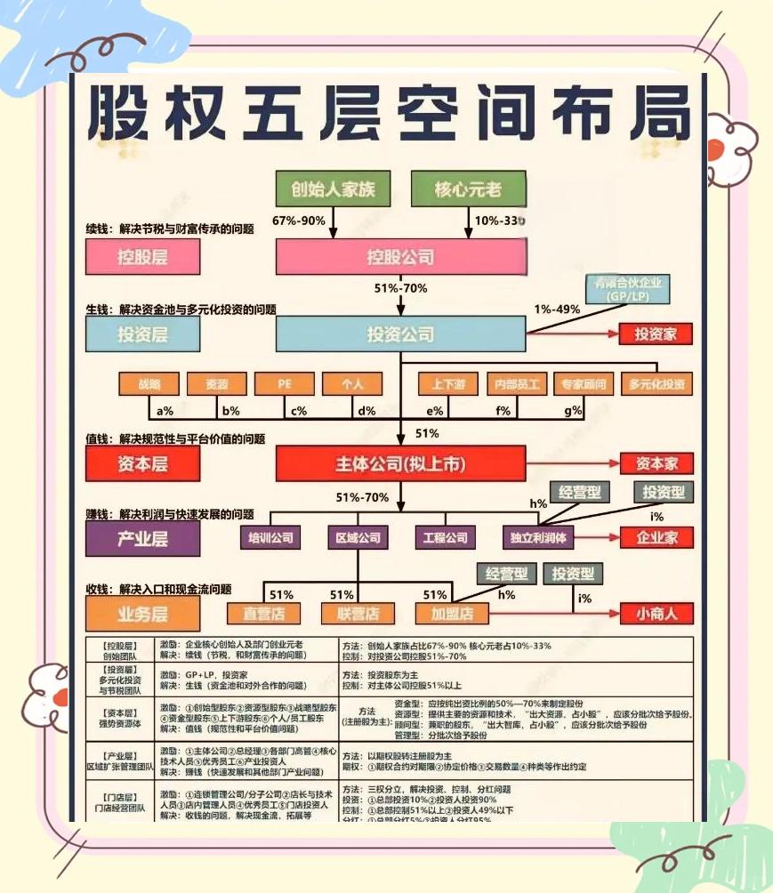 股权设计传承规划(股权设计协议书建议收藏)六安市