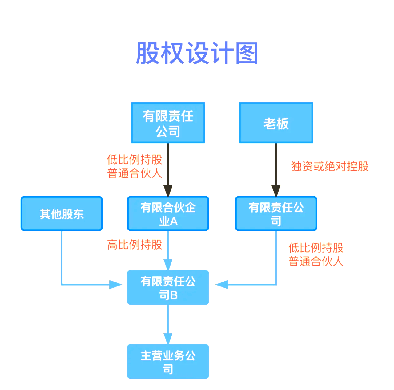 股权设计传承规划(股权设计协议书建议收藏)六安市