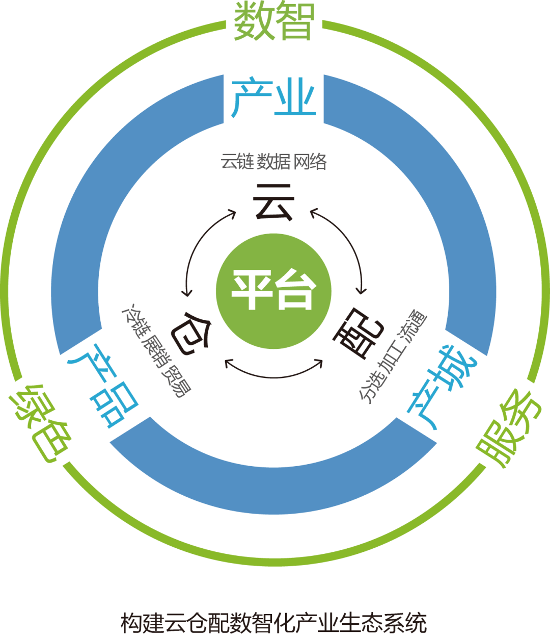 产业资本对接服务(产业资本对接服务有哪些)六安市