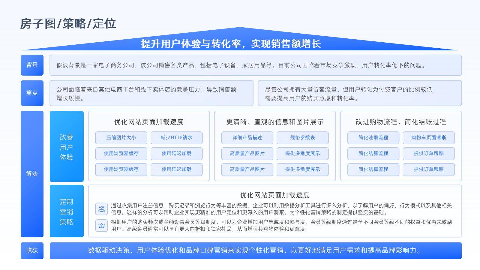 数字化转型案例(数字化转型案例100例)六安市