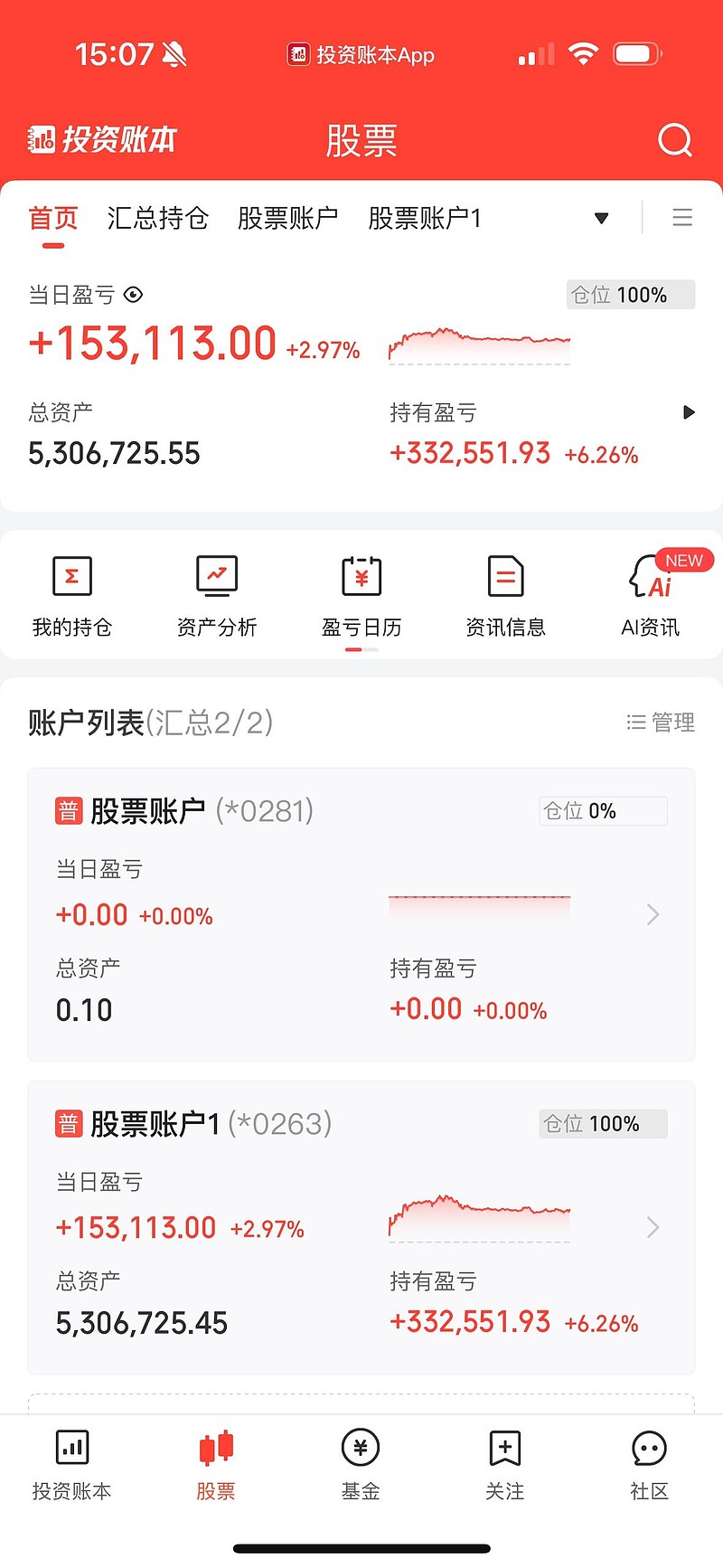 融资成功率提升(融资成功率提升的原因)六安市