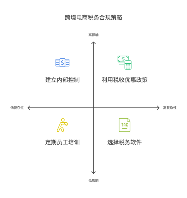 跨境技术合作合规(跨境商品合规销售的步骤和流程是)六安市
