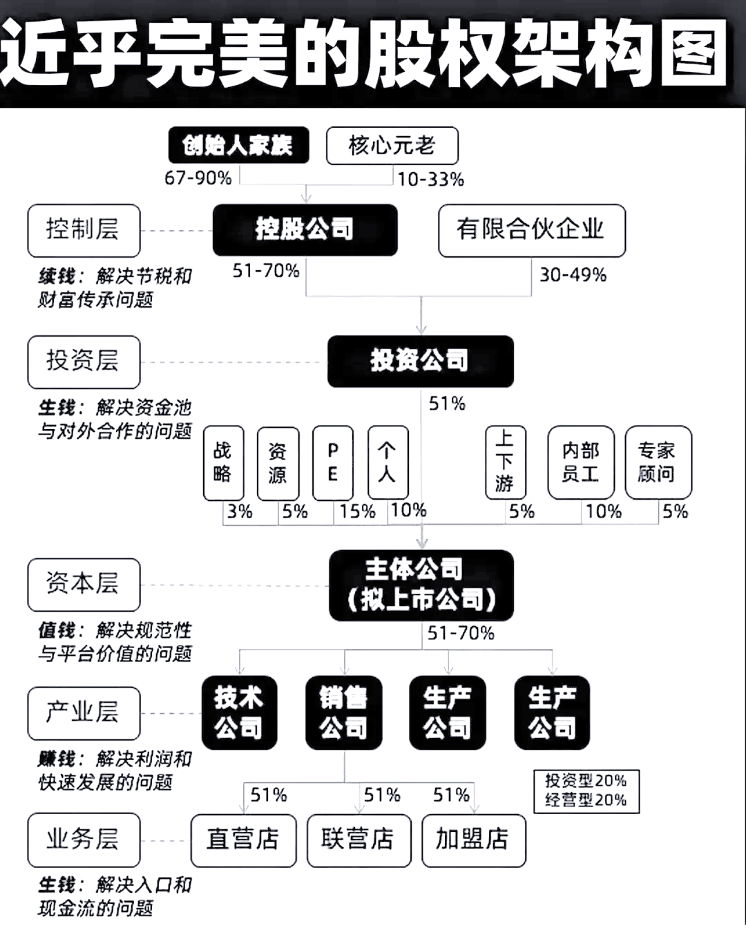 股权架构设计模板(股权架构设计方案范本)六安市 股权架构设计模板(股权架构设计方案范本)六安市