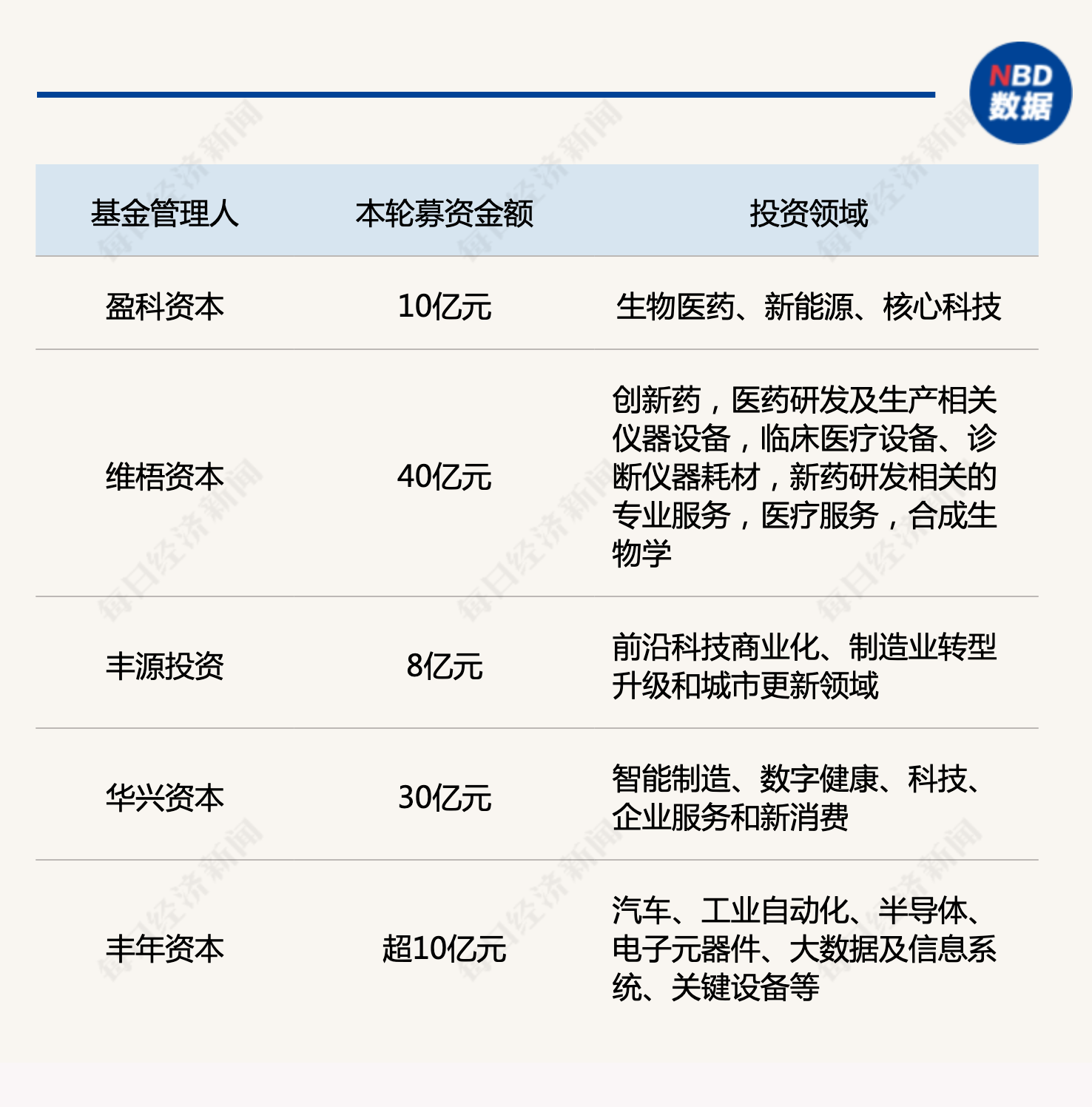 产业基金募资辅导(产业基金募资辅导讲话)六安市