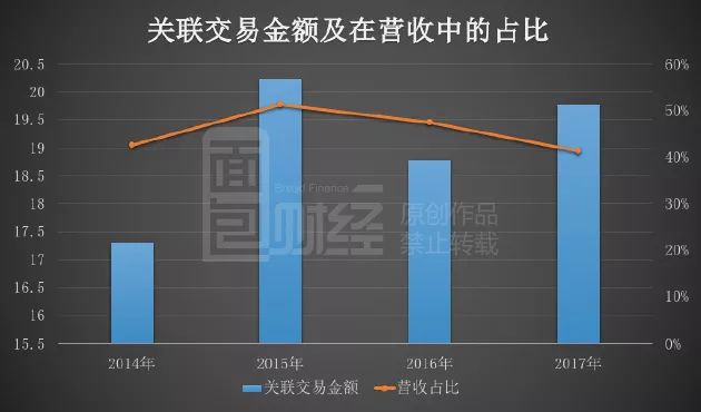 关联交易解决方案(关联交易解决方案怎么写)六安市 关联交易解决方案(关联交易解决方案怎么写)六安市