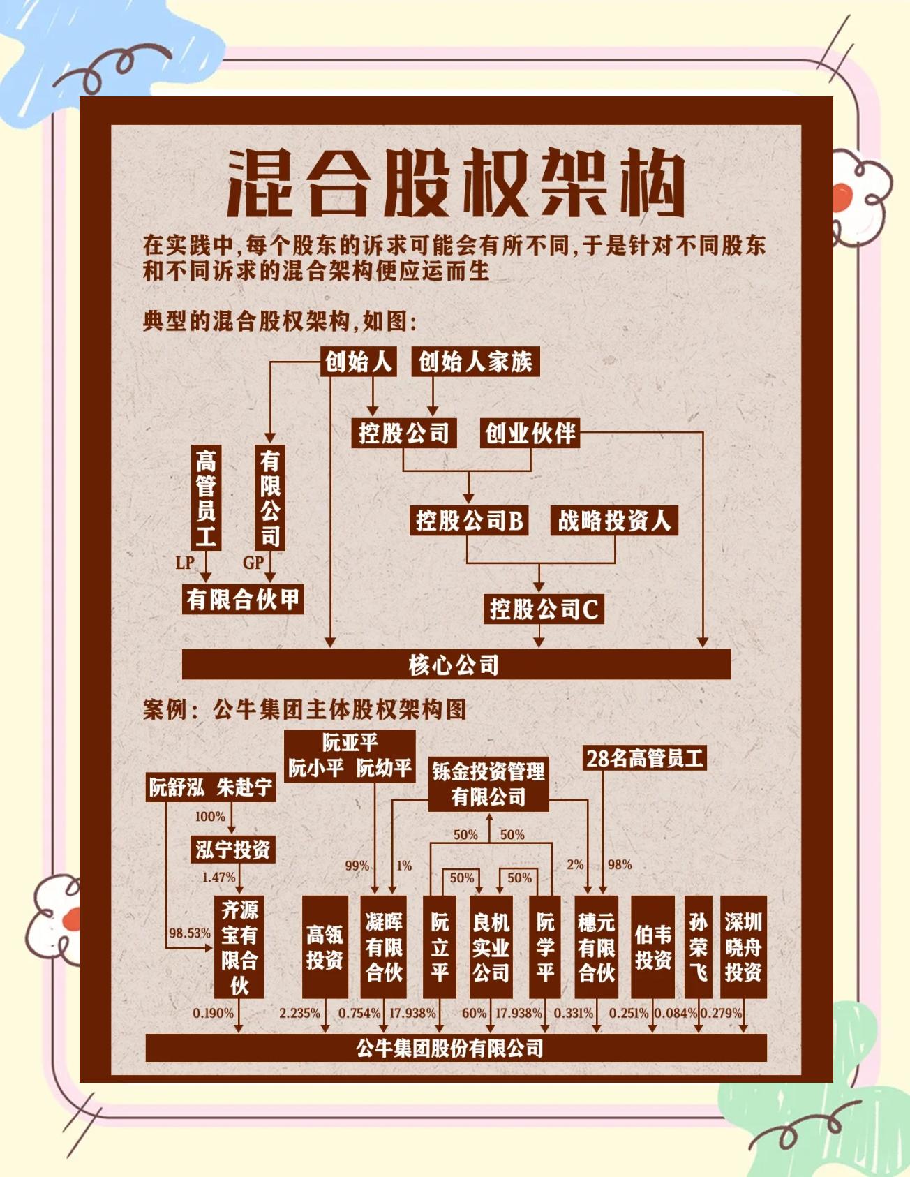 股权架构设计机构(股权架构设计机构有哪些)六安市