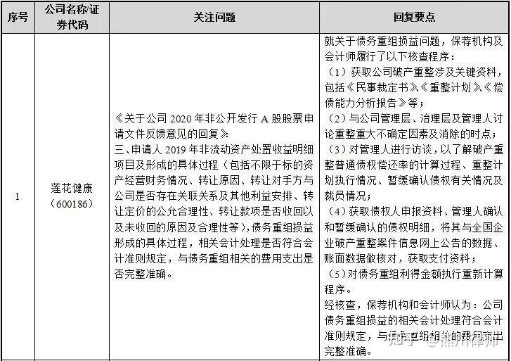 再融资财务规范(再融资 财务性投资认定)六安市