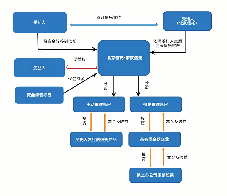 最优交易结构设计(最优价格模型的建立及其解法)六安市
