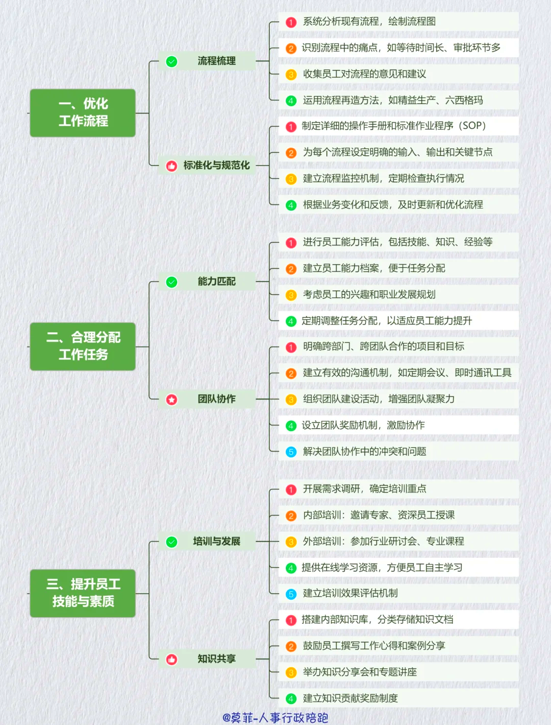 资本效率提升路径(资本的效率提高会导致经济增长速度下降)六安市