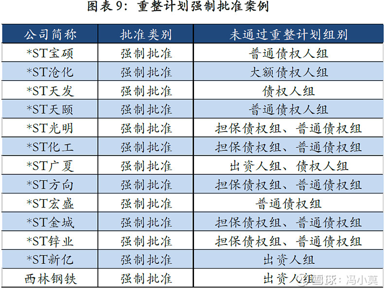 破产重整方案设计(破产重整方案设计审查意见)六安市