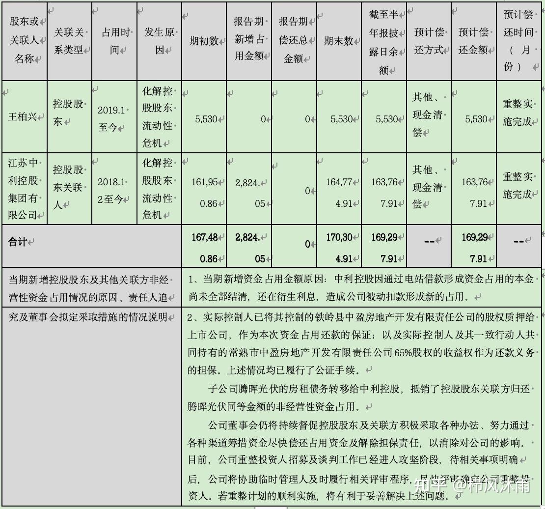 破产重整方案设计(破产重整方案设计审查意见)六安市