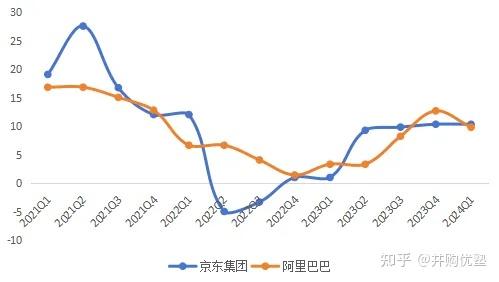 消费零售投资地图(消费零售行业逻辑)六安市