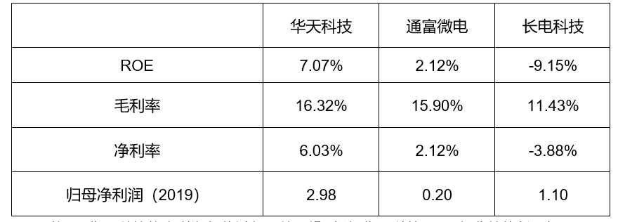 封测行业方案(封测行业市场规模)六安市