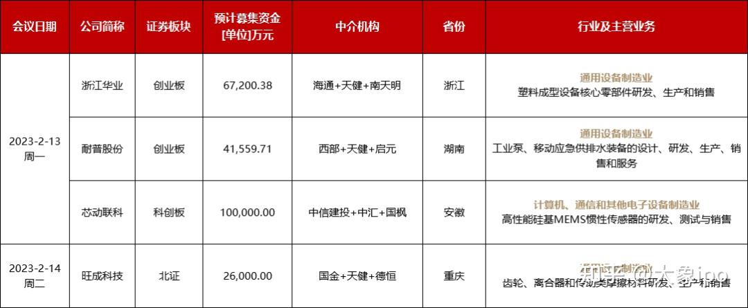 IPO申报日历查询(ipo申报期是什么意思)六安市