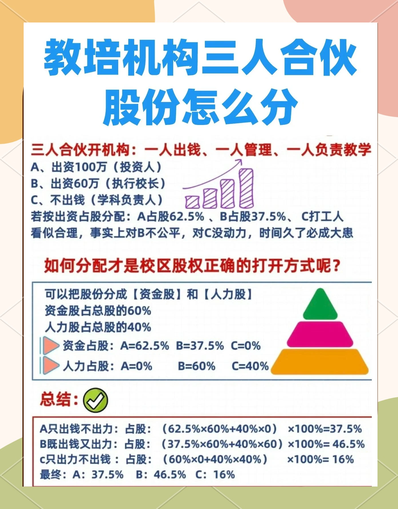 股权设计公平性(股权设计公平性要求)六安市