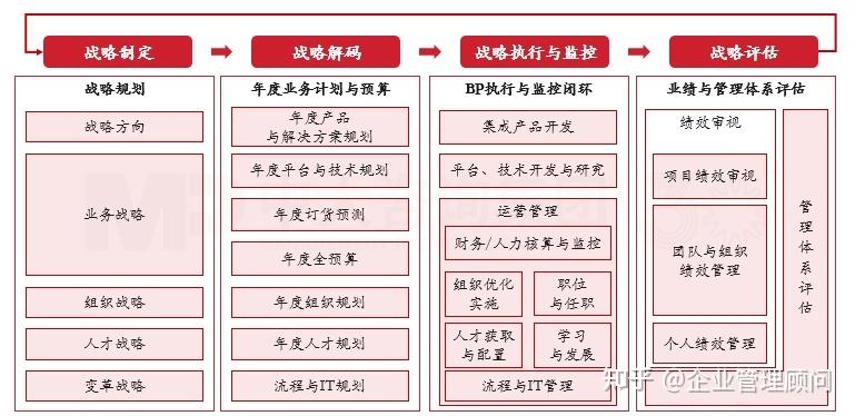 战略执行陪跑服务(战略执行系统培训心得)六安市
