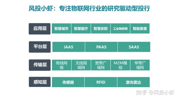 融资顾问市场分析(融资顾问的职责是什么)六安市