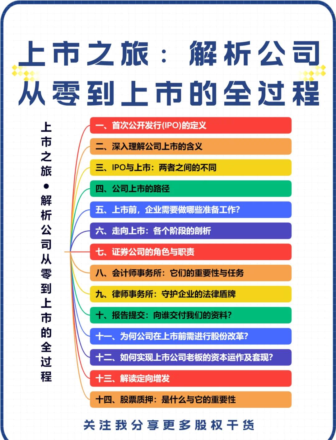 IPO全流程收费标准(ipo全流程收费标准是什么)六安市