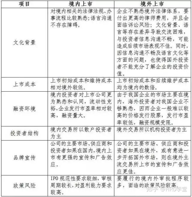 IPO全流程收费标准(ipo全流程收费标准是什么)六安市