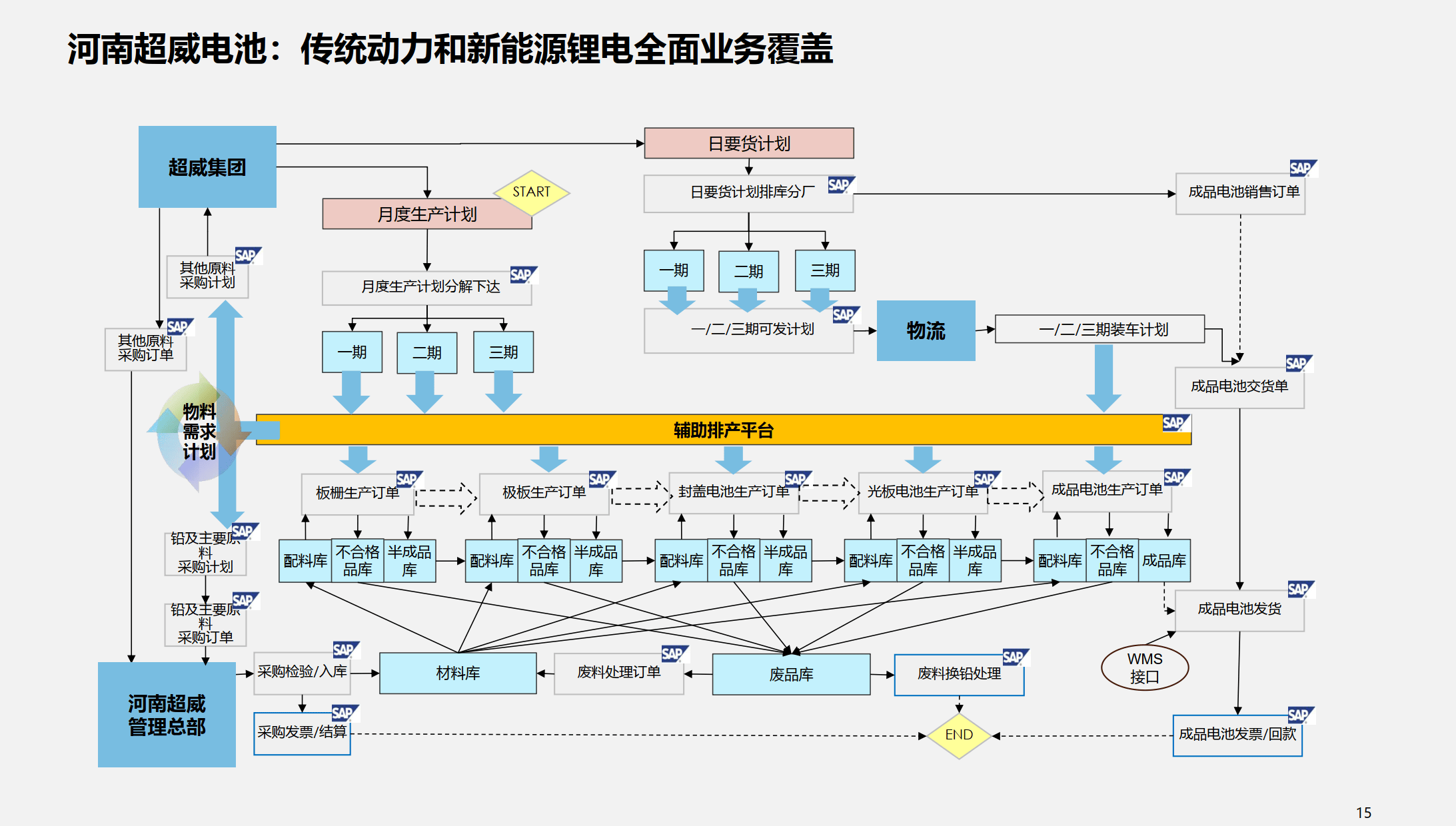行业解决方案优化(行业解决方案的定义)六安市 行业解决方案优化(行业解决方案的定义)六安市