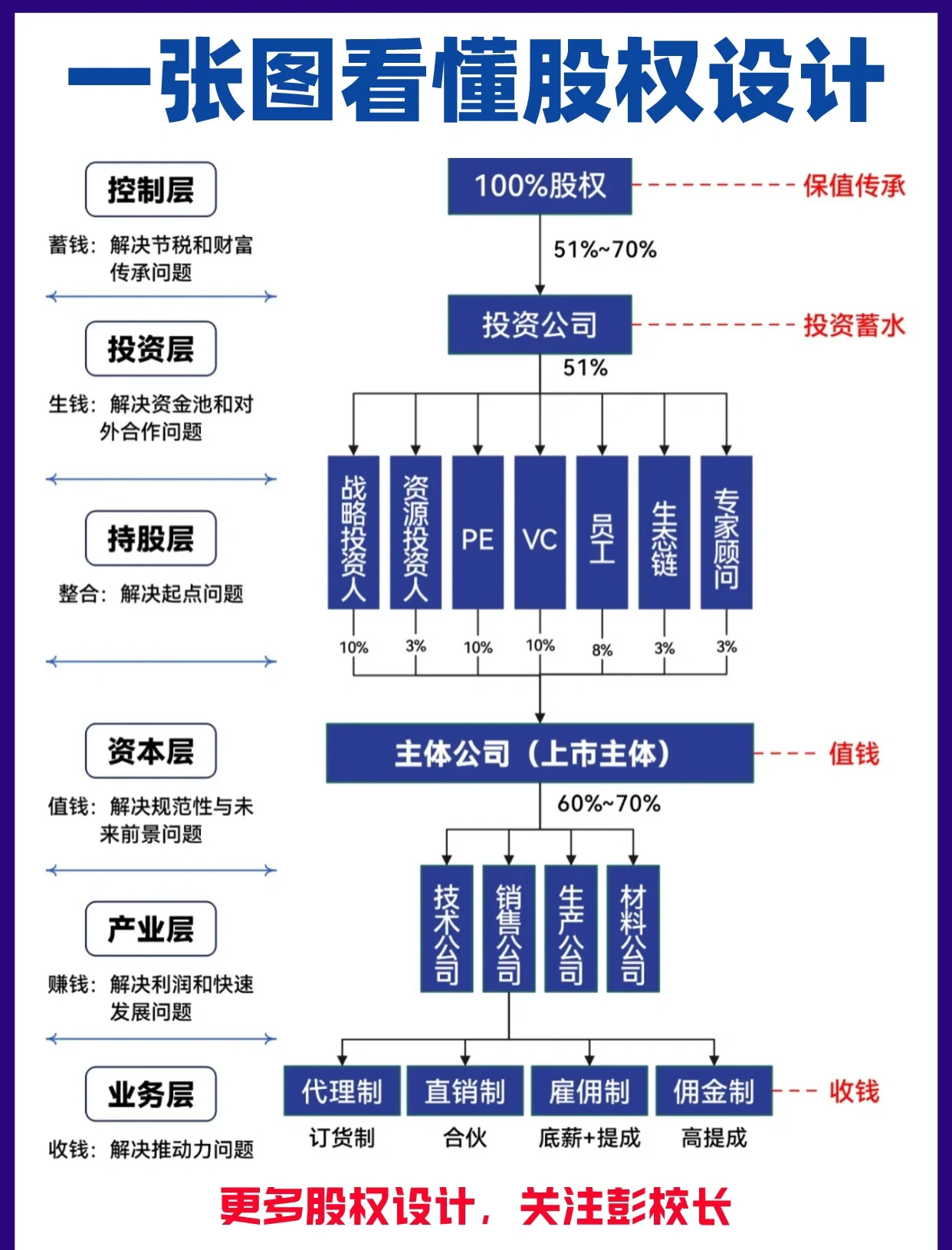 股权架构设计案例(股权架构设计方案范本)六安市