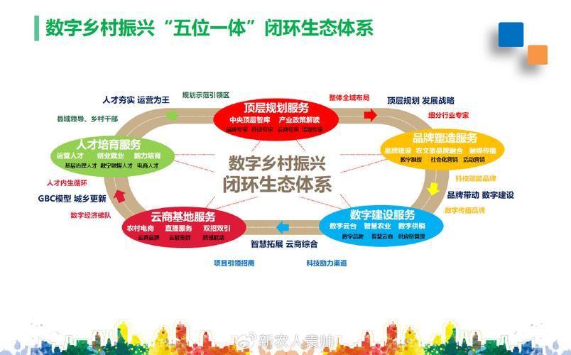 产业生态布局咨询(产业生态发展路线图)六安市