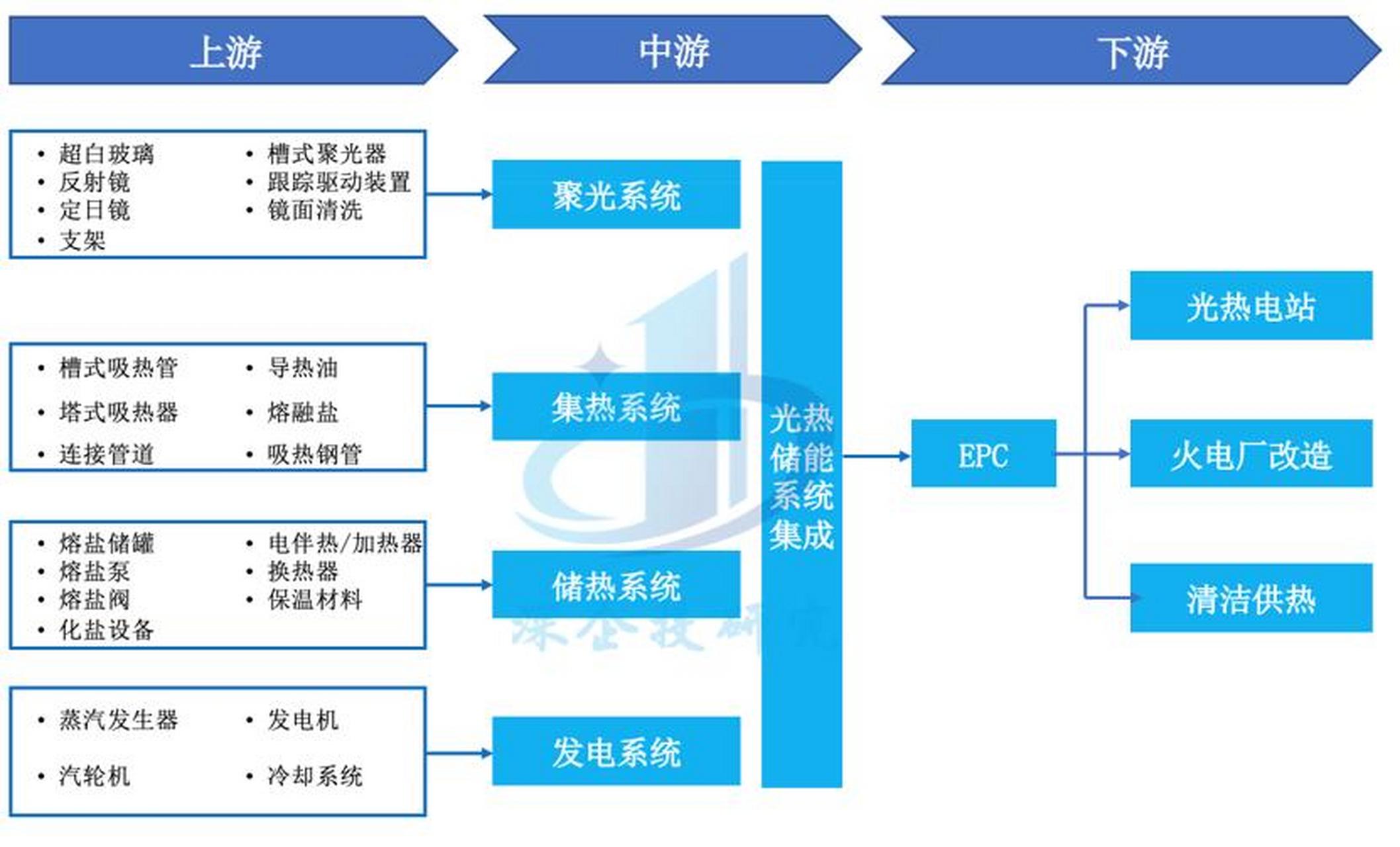 储能产业链融资(储能产业链融资现状)六安市
