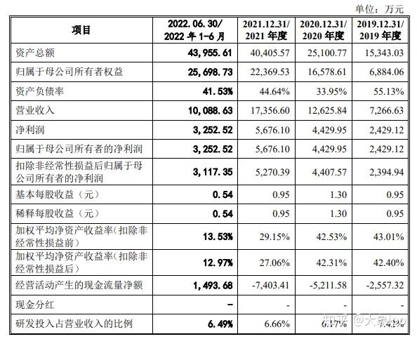 IPO过会日历查询(ipo近期过会公司名单)六安市