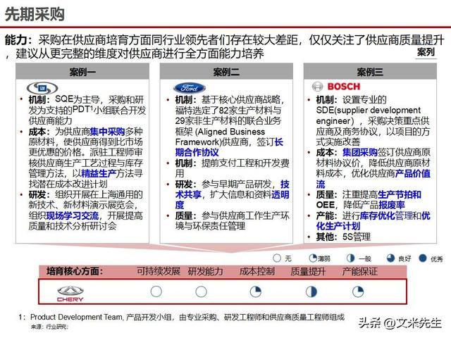 战略采购协同方案(战略采购协同方案怎么写)六安市