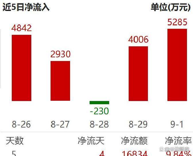 上市板块定位风险(上市各种板块什么意思?)六安市
