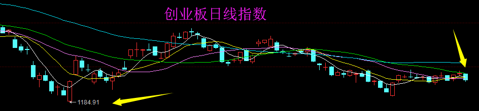 上市板块定位风险(上市各种板块什么意思?)六安市