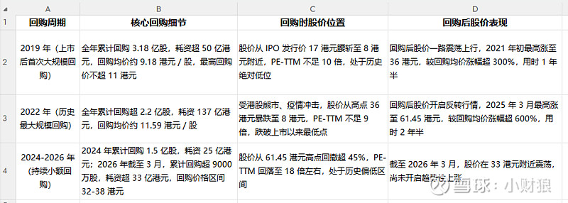 估值定价回购方案(估值回归是什么意思)六安市 估值定价回购方案(估值回归是什么意思)六安市