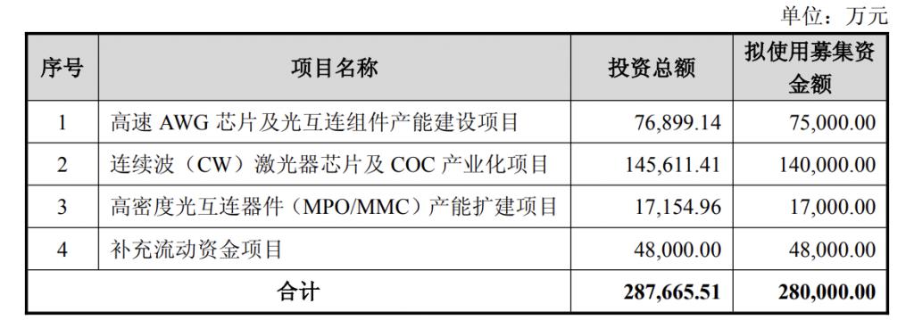 产能整合并购方案(产能过剩型并购案例)六安市
