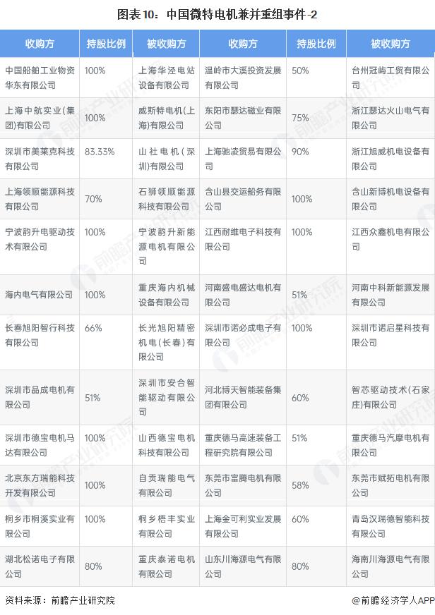 产能整合并购方案(产能过剩型并购案例)六安市