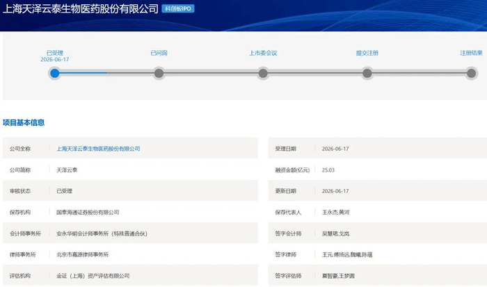 科创板第五套标准(科创板第五套标准 三类证才能上市吗)六安市