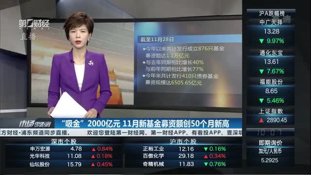 产业基金募资辅导(产业投资基金募集规模)六安市