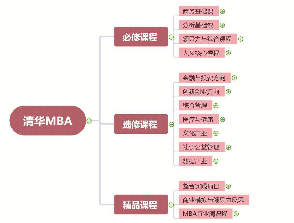 股权设计培训课程(股权设计培训机构排名)六安市