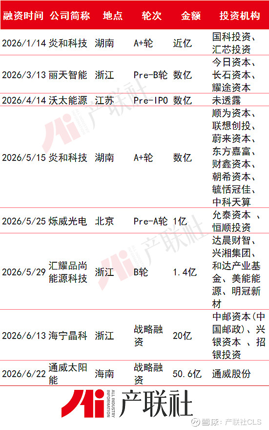 光伏产业链融资(光伏发电融资模式)六安市