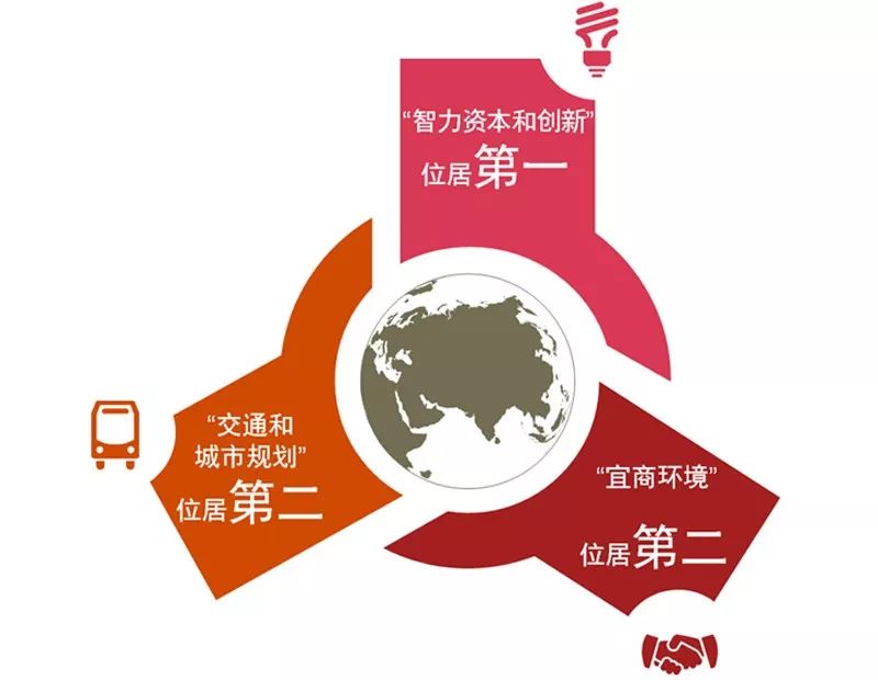 新商业资本规划(商业资本管理办法2018)六安市