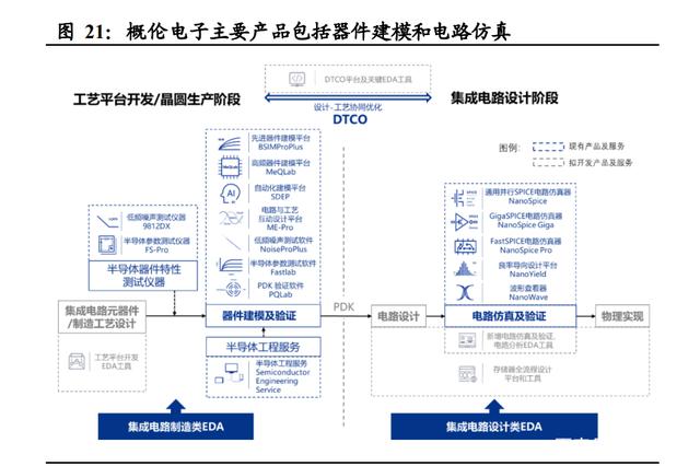 半导体咨询方法论(半导体行业咨询公司)六安市