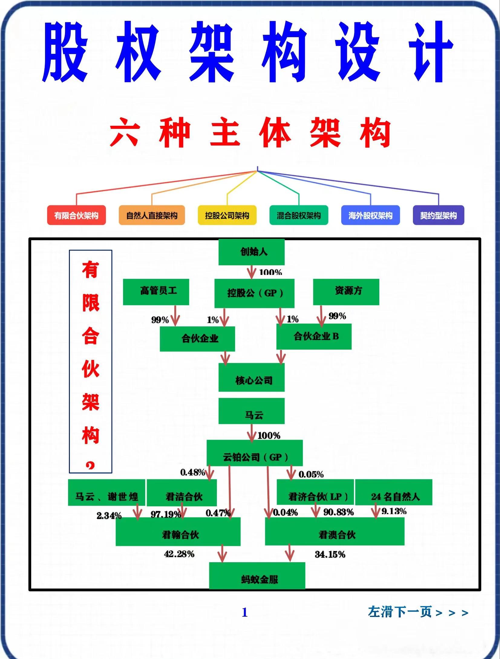 股权集中度设计(股权集中度的概念)六安市