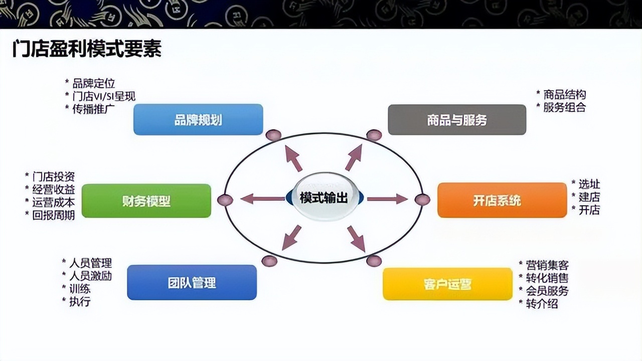 商业模式升级案例(商业模式升级案例范文)六安市