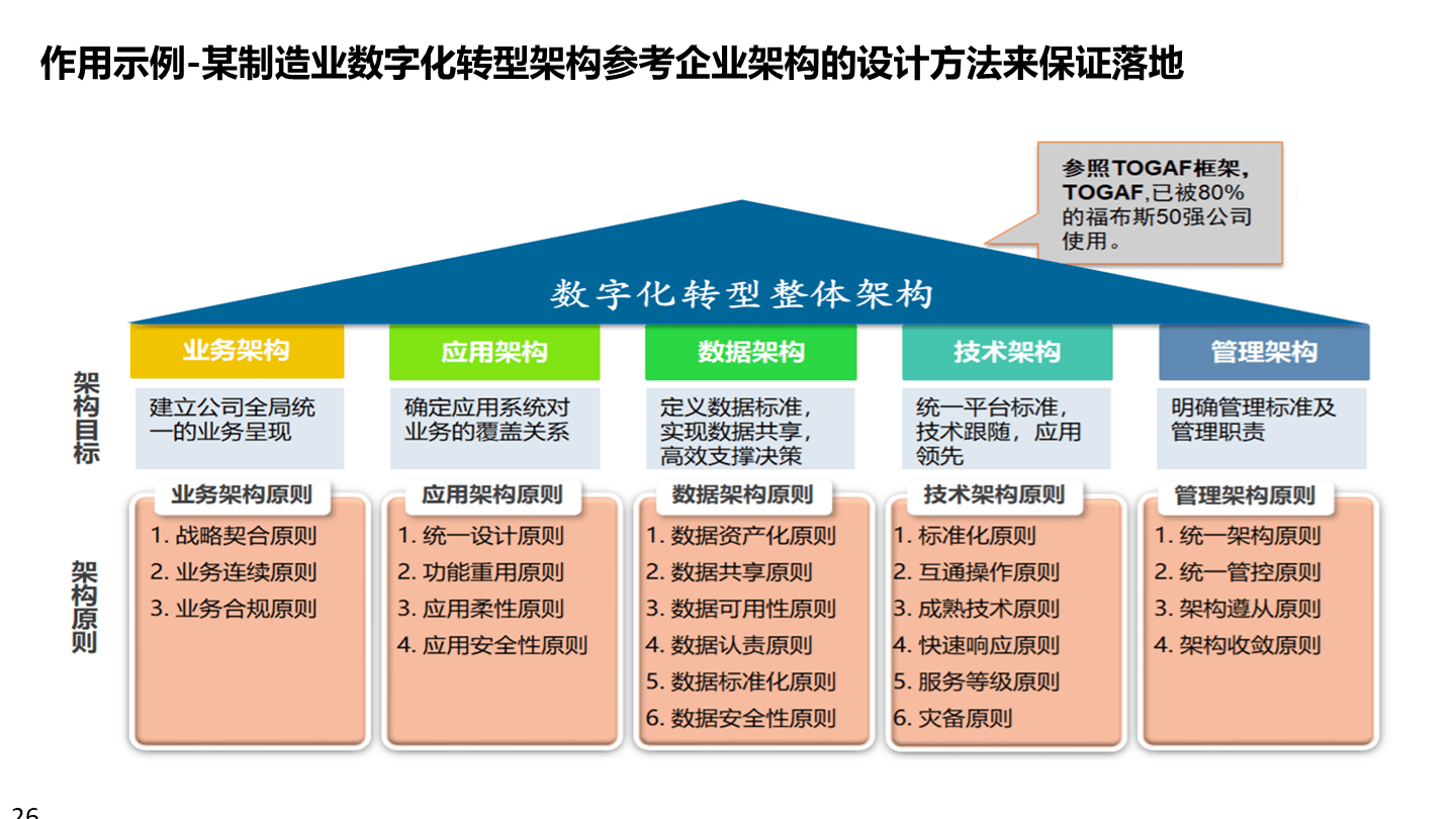 数字化战略规划(数字化战略有哪些内容)六安市