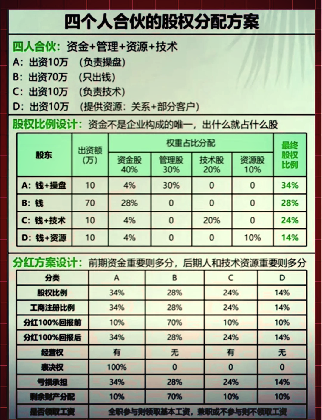 股权分配成功案例(股权分配成功案例怎么写)六安市